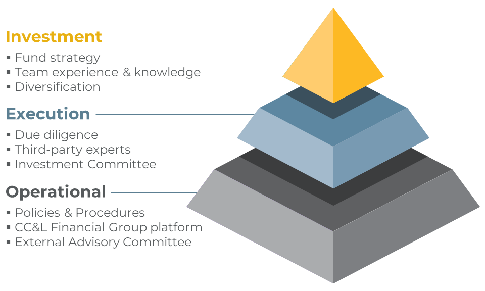 http://Diagram%20of%20risk%20management%20approach